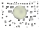 Schemas