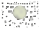 Schemas