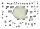 Schemas